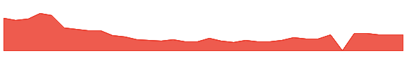 ZURA 1y chart
