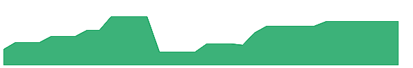 ZVAMIX 1y chart