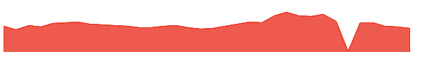 ZVRA 1y chart