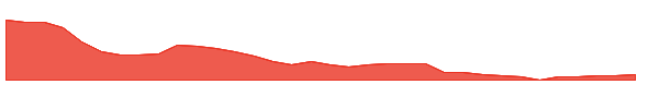 ZVSA 1y chart