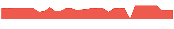 ZXZZT 1y chart