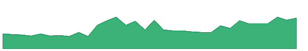 ZYBT 1y chart