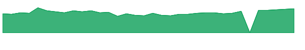 ZYME 1y chart